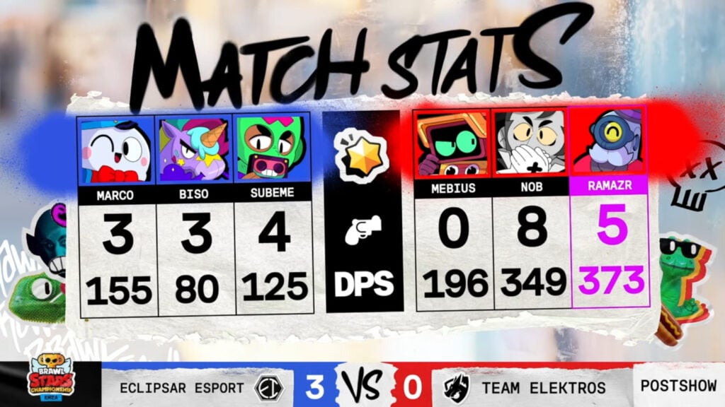 The image shows Game 3 stats from the Brawl Stars esports grand final match Eclipsar Esport 3:0 Team Elektros — EMEA March Monthly Finals 2025.
