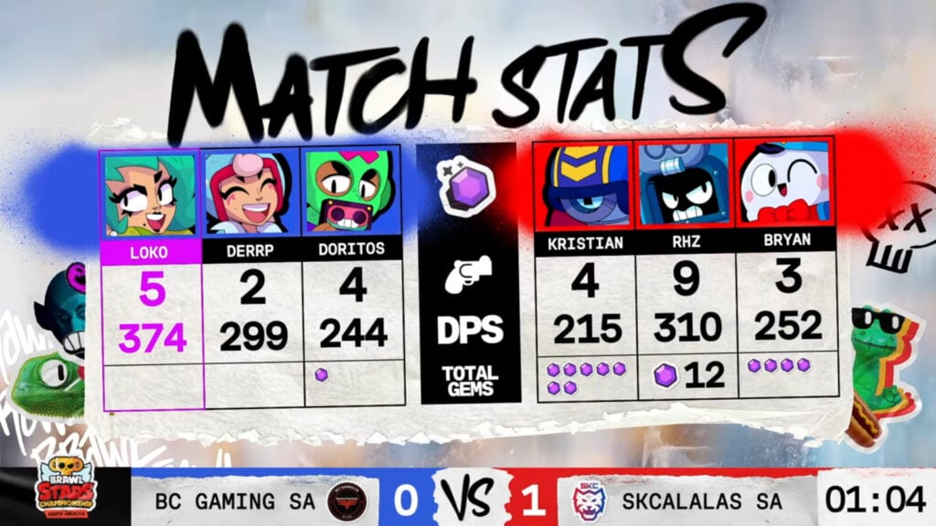The image shows Game 1 stats from the Brawl Stars esports grand final match BC* Gaming SA vs SKCalalas — South America March Monthly Finals 2025.