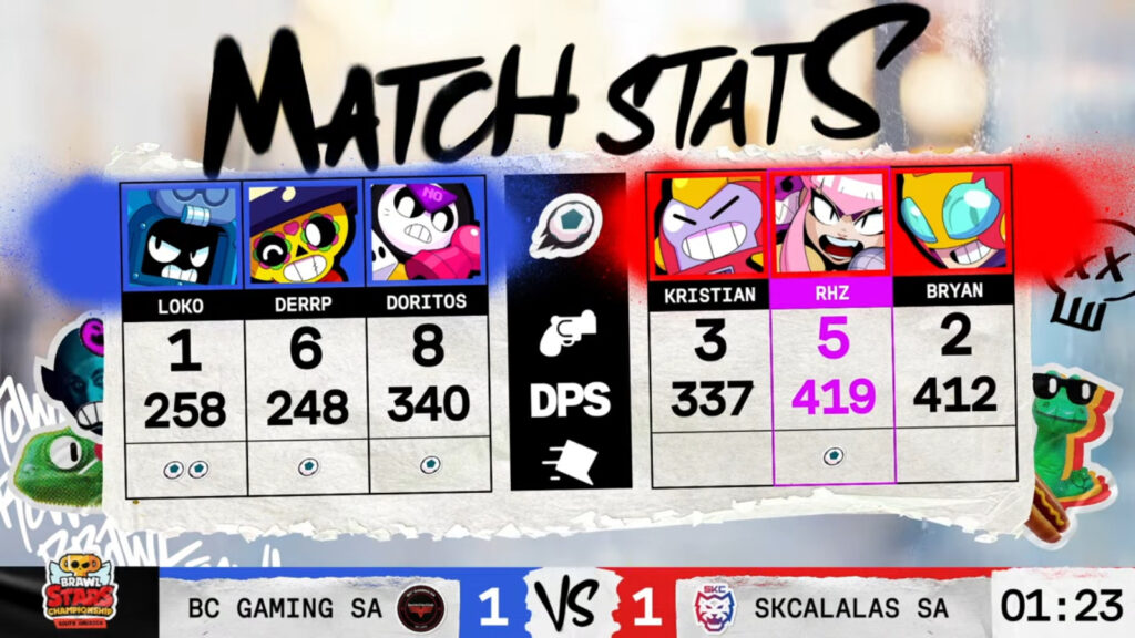 The image shows Game 2 stats from the Brawl Stars esports grand final match BC* Gaming SA vs SKCalalas — South America March Monthly Finals 2025.