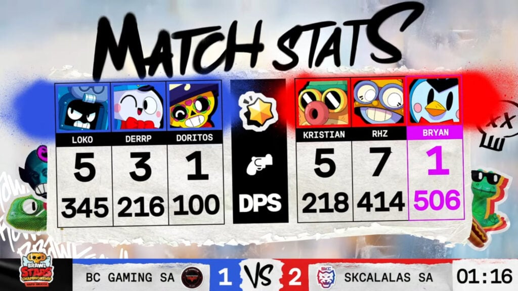 The image shows Game 3 stats from the Brawl Stars esports grand final match BC* Gaming SA vs SKCalalas — South America March Monthly Finals 2025.