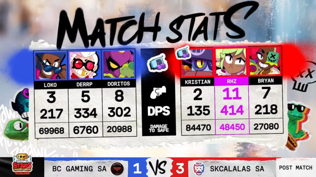 The image shows Game 4 stats from the Brawl Stars esports grand final match BC* Gaming SA vs SKCalalas — South America March Monthly Finals 2025.