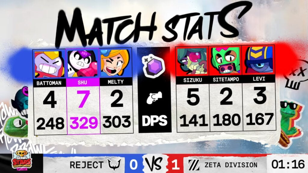 The image shows Game 1 stats from the Brawl Stars esports grand final match REJECT vs ZETA DIVISION — East Asia March Monthly Finals 2025.