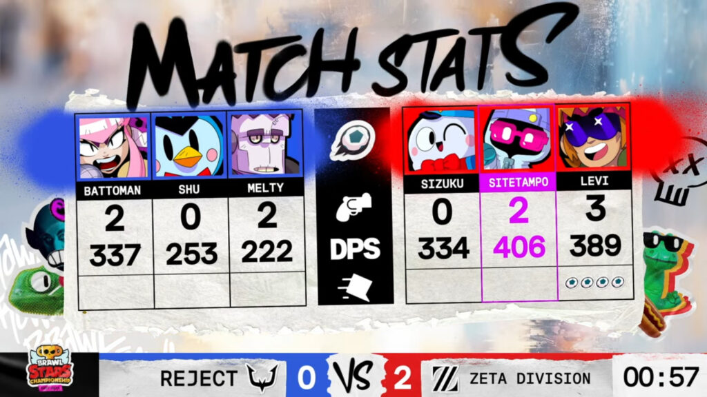 The image shows Game 2 stats from the Brawl Stars esports grand final match REJECT vs ZETA DIVISION — East Asia March Monthly Finals 2025.