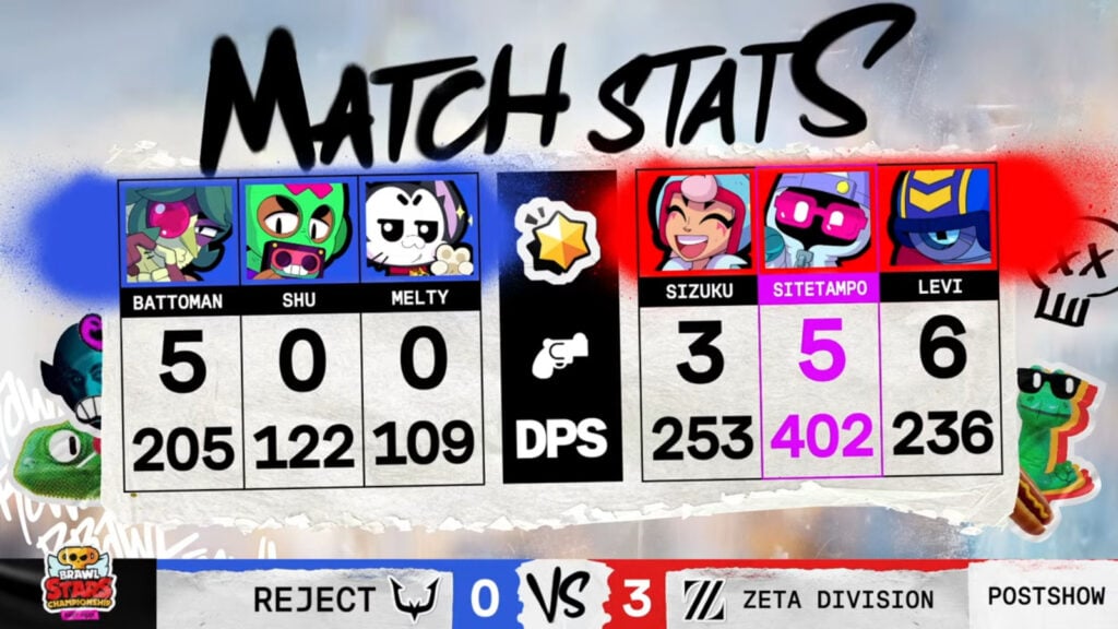 The image shows Game 3 stats from the Brawl Stars esports grand final match REJECT vs ZETA DIVISION — East Asia March Monthly Finals 2025.