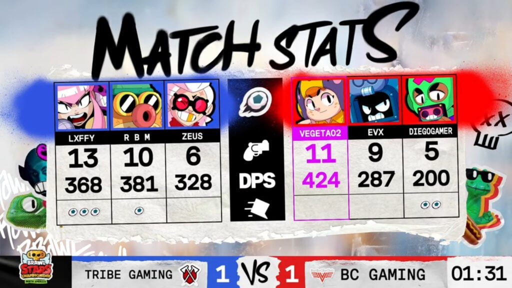 The image shows Game 2 stats from the Brawl Stars esports grand final match Tribe Gaming vs BC* Gaming — North America March Monthly Finals 2025.