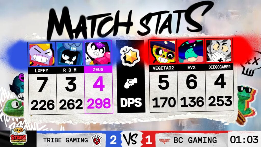 The image shows Game 3 stats from the Brawl Stars esports grand final match Tribe Gaming vs BC* Gaming — North America March Monthly Finals 2025.