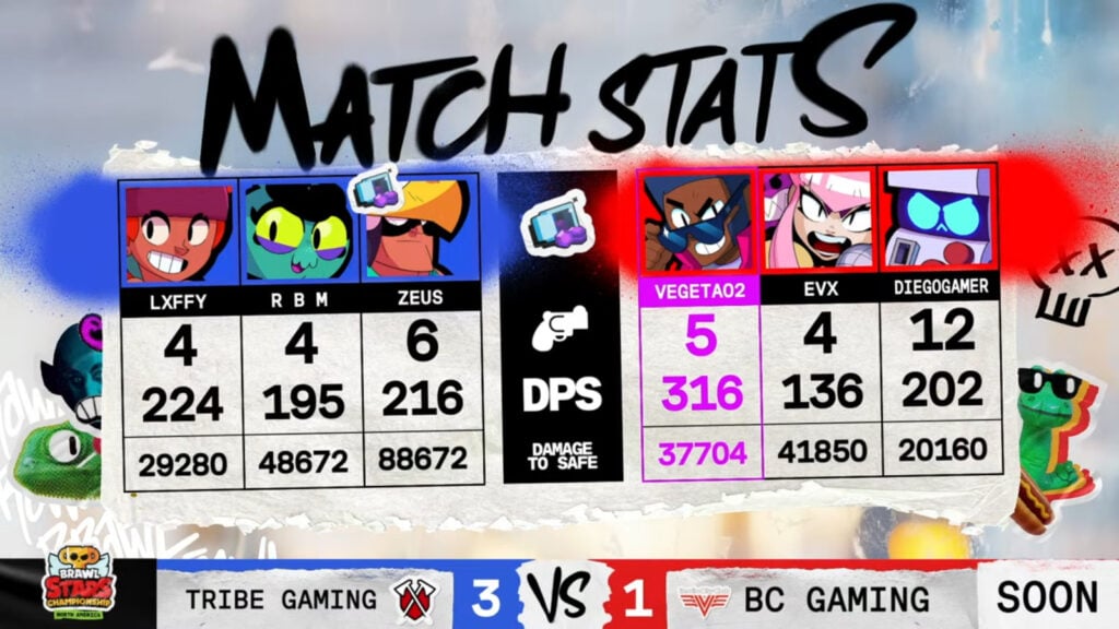 The image shows Game 4 stats from the Brawl Stars esports grand final match Tribe Gaming vs BC* Gaming — North America March Monthly Finals 2025.