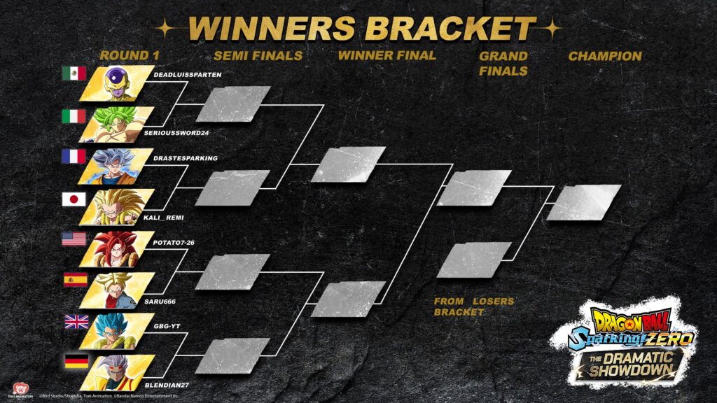 The image shows the starting brackets at the fighting games esports event Dragon Ball: Sparking! ZERO Dramatic Showdown Grand Finals.