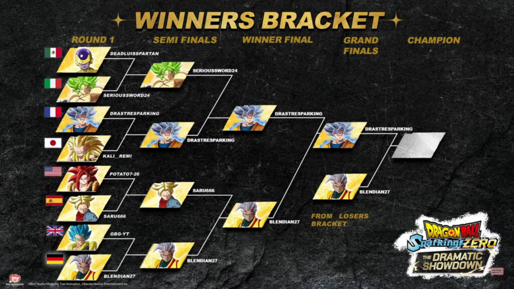 The image shows the final competitive brackets at the esports event Dragon Ball: Sparking! ZERO Dramatic Showdown Grand Finals.