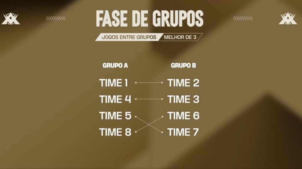 Group Stage image in portuguese