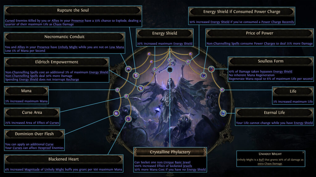 Witch Lich Ascendancy