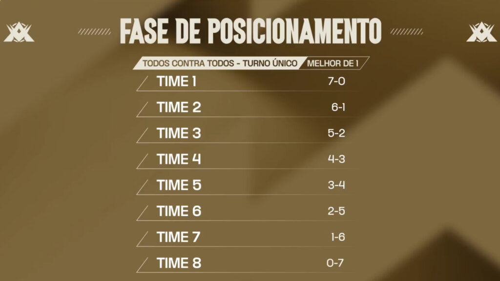 Positioning Phase screenshot in portuguese
