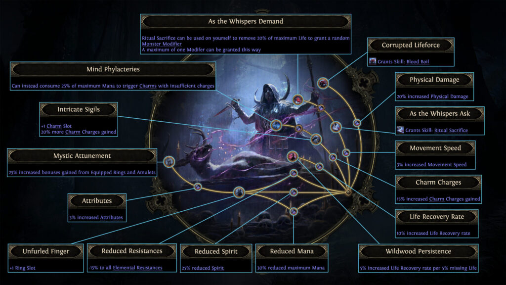 Huntress Ritualist Ascendancy Path of Exile 2 Patch 0.2.0 Dawn of the Hunt