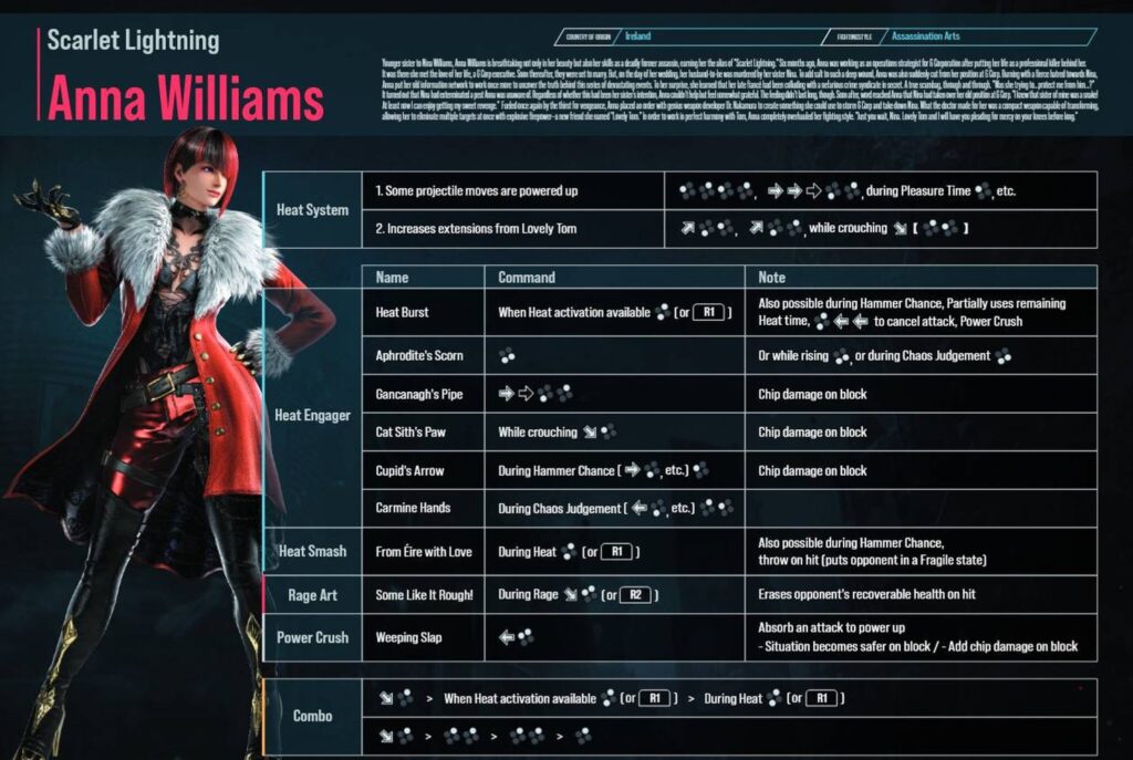 The image features some basic info about the moveset of Anna Williams in TEKKEN 8, a DLC character from Season 2.