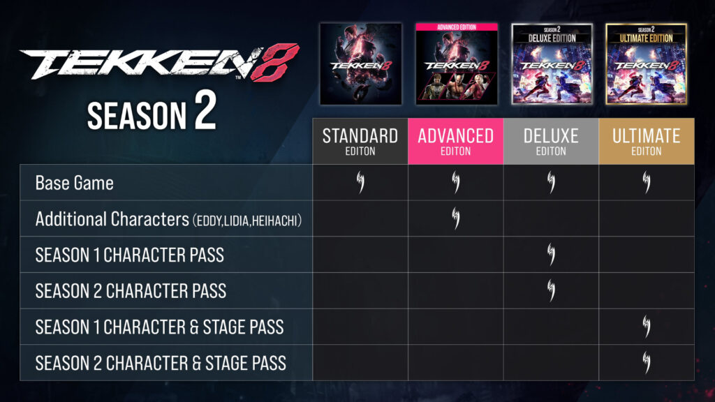 TEKKEN 8 Season 2 editions