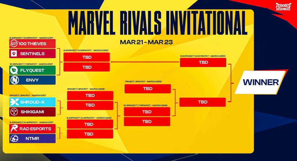 100T and SEN split the weekend series between their VALORANT and Marvel Rivals teams