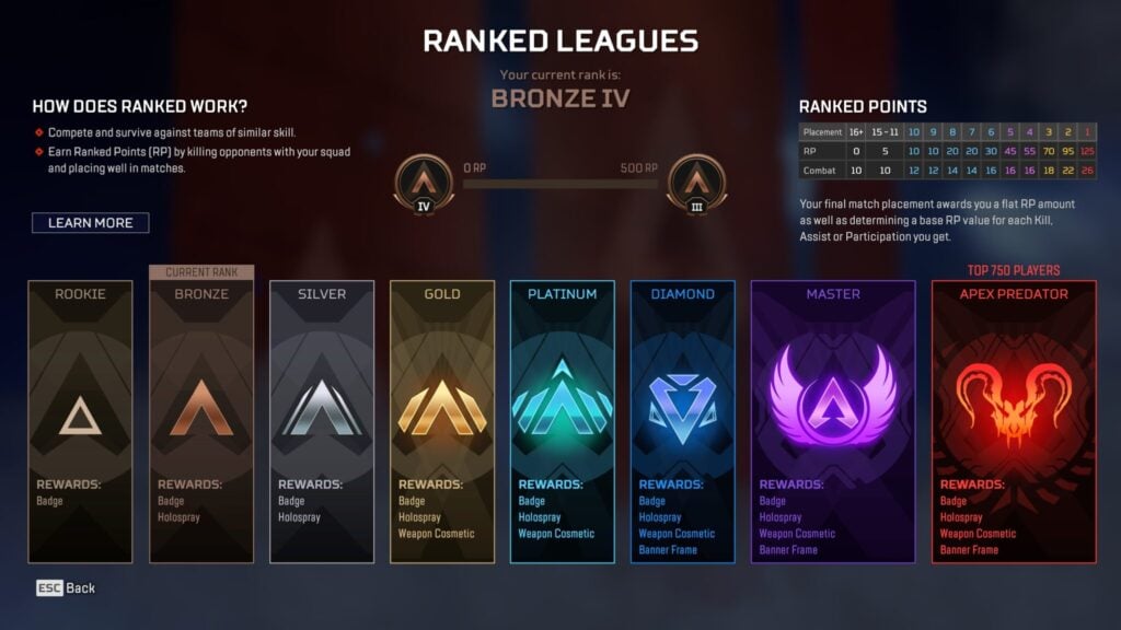 all the ranks in Apex Legends