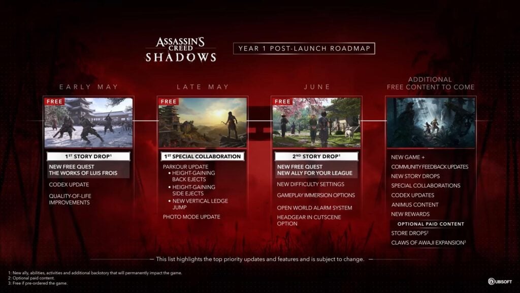 AC Shadows roadmap for the coming months (Image via Ubisoft)