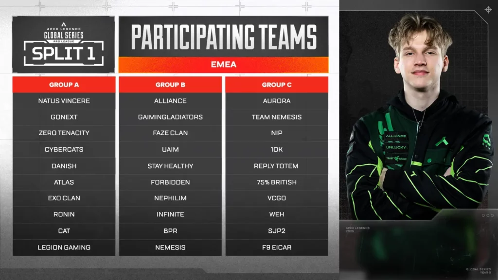 ALGS Scores - EMEA teams