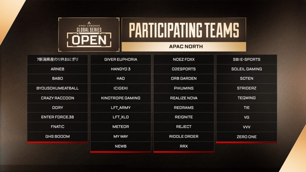 ALGS Open teams APAC North