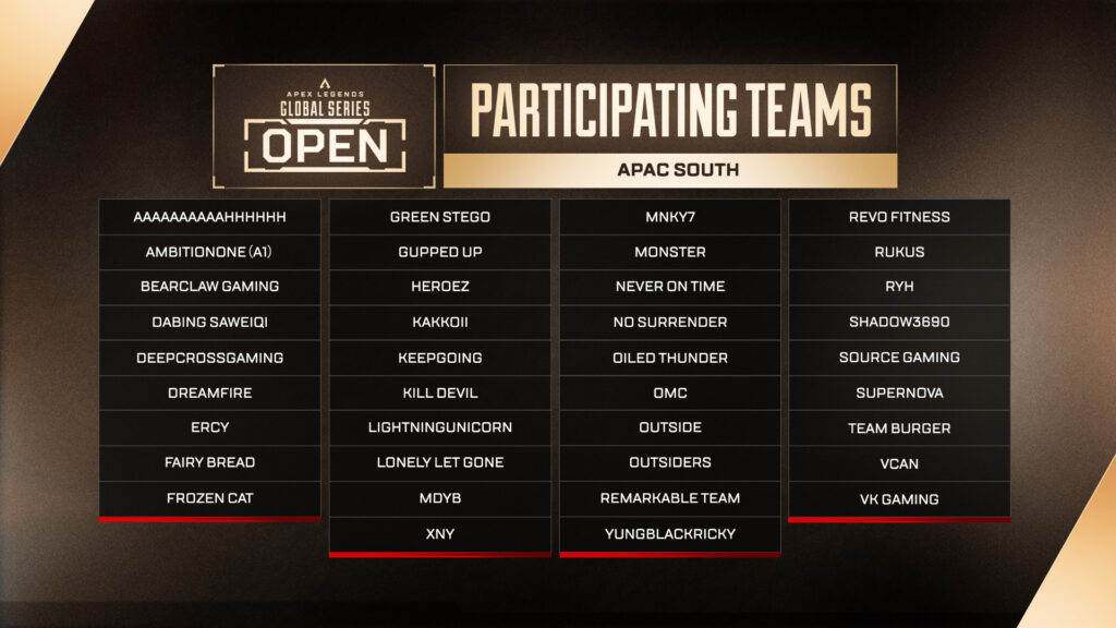 ALGS Open teams APAC South