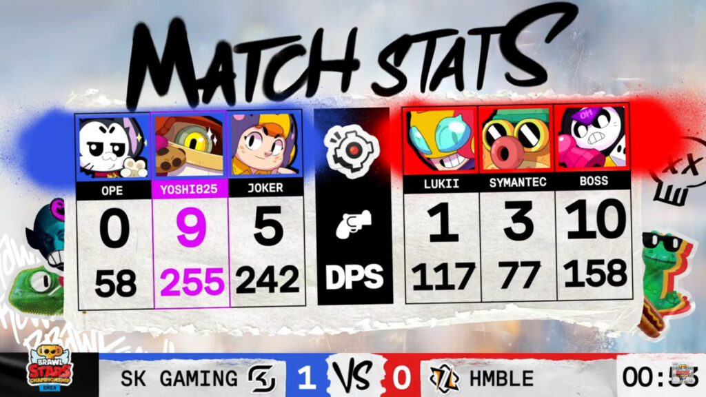 The image shows stats at the Brawl Stars esports April Finals grand final in EMEA: SK Gaming vs HMBLE — game 1.