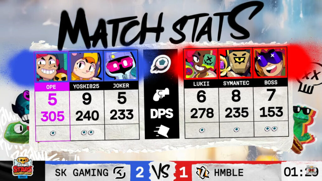 The image shows stats at the Brawl Stars esports April Finals grand final in EMEA: SK Gaming vs HMBLE — game 3.
