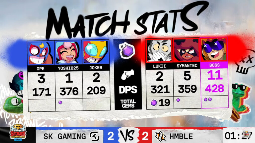 The image shows stats at the Brawl Stars esports April Finals grand final in EMEA: SK Gaming vs HMBLE — game 4.