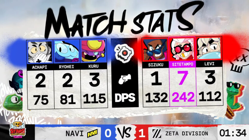 The image shows stats at the Brawl Stars esports April Finals grand final in East Asia: Natus Vincere vs ZETA DIVISION — game 1.