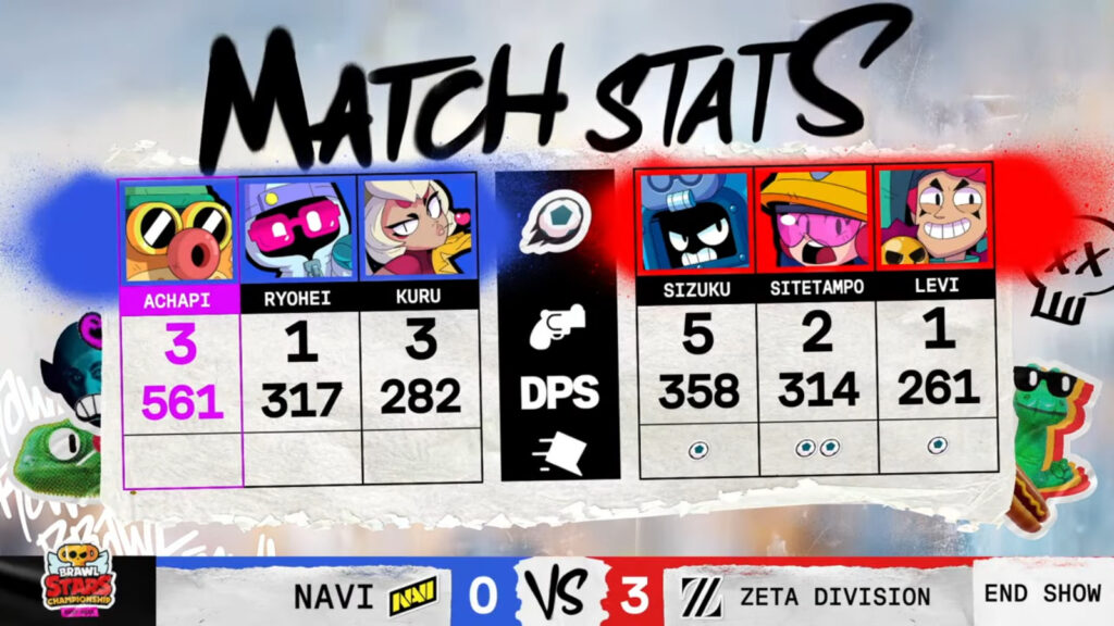 The image shows stats at the Brawl Stars esports April Finals grand final in East Asia: Natus Vincere vs ZETA DIVISION — game 3.