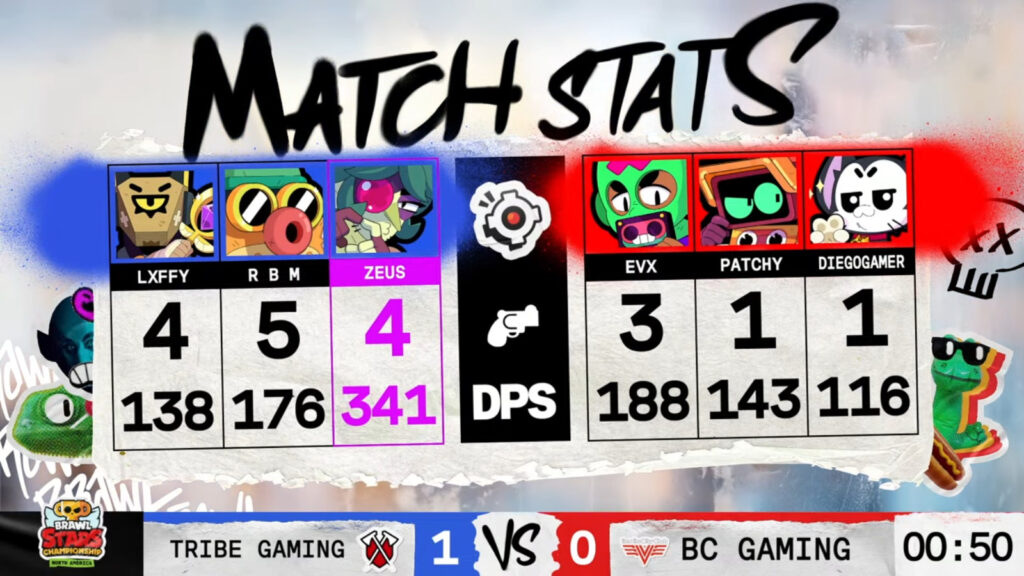 The image shows stats at the Brawl Stars esports April Finals grand final in North America: Tribe Gaming vs BC* Gaming — game 1.
