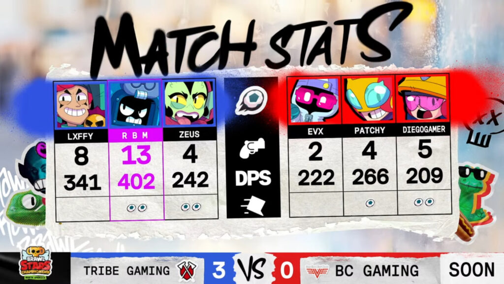 The image shows stats at the Brawl Stars esports April Finals grand final in North America: Tribe Gaming vs BC* Gaming — game 3.