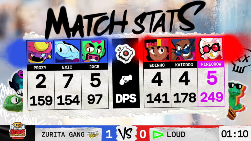 The image shows stats at the Brawl Stars esports April Finals grand final in South America: Zurita Gang vs LOUD — game 1.