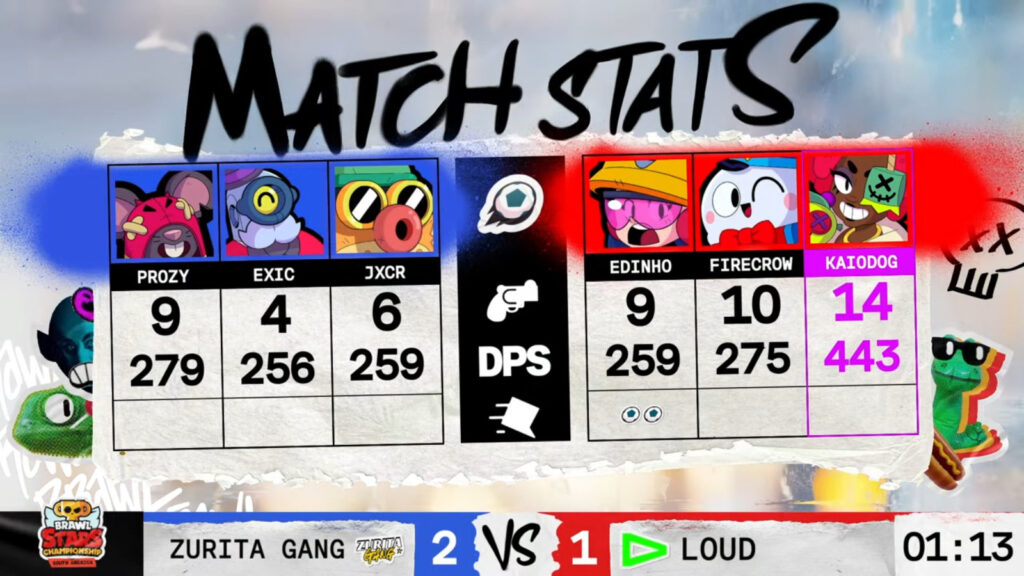 The image shows stats at the Brawl Stars esports April Finals grand final in South America: Zurita Gang vs LOUD — game 3.