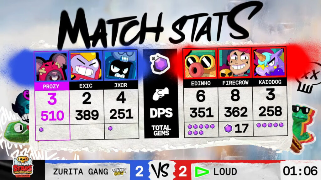 The image shows stats at the Brawl Stars esports April Finals grand final in South America: Zurita Gang vs LOUD — game 4.