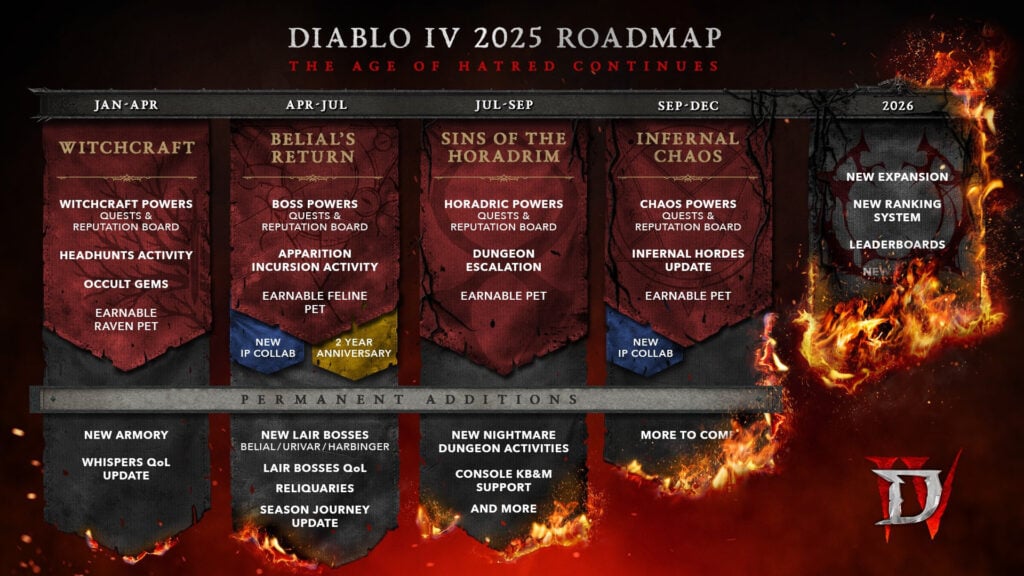 D4 Roadmap