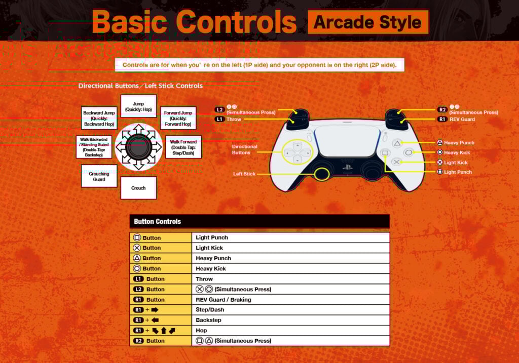 The official poster explains the Basic Controls in the fighting game Fatal Fury: City of the Wolves with the Arcade Controls.