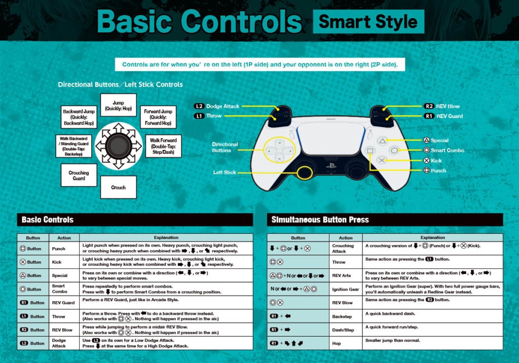 The official poster explains the Basic Controls in the fighting game Fatal Fury: City of the Wolves with the Smart Controls.