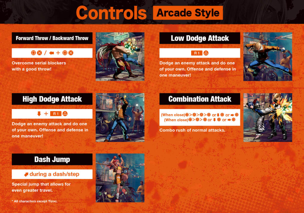 The official poster explains the General Controls in the fighting game Fatal Fury: City of the Wolves with the Arcade Controls.
