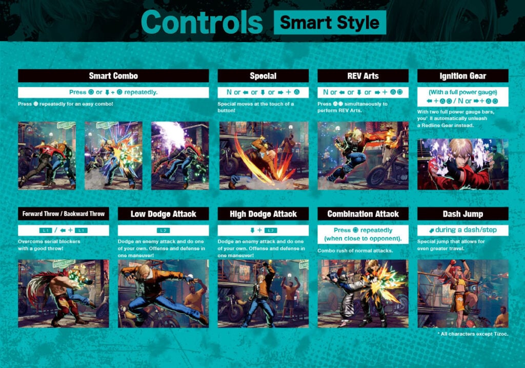 The official poster explains the general Controls in the fighting game Fatal Fury: City of the Wolves with the Smart Controls.