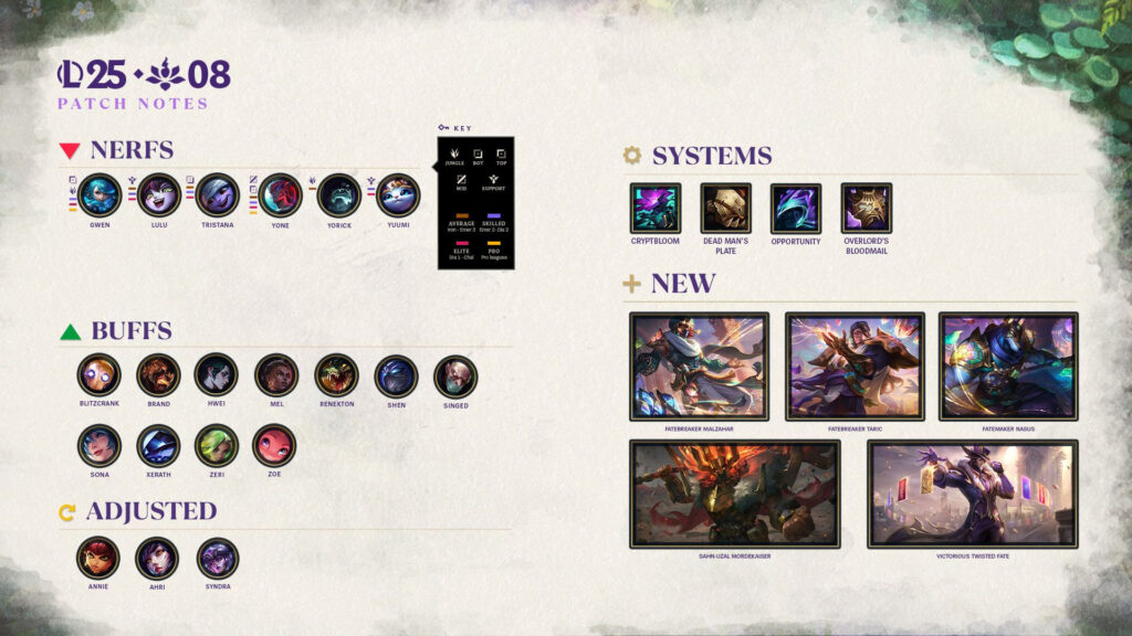 LoL patch 25.08 notes