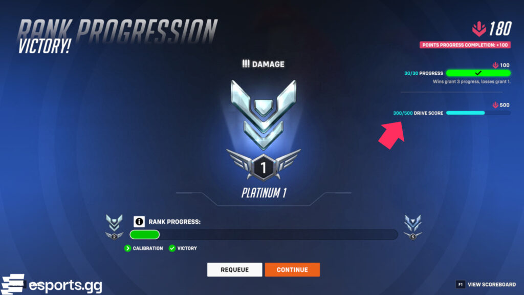 Rank promotion progress has modifiers as well