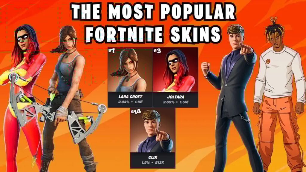 What are the most popular Fortnite skins? Here’s who players love