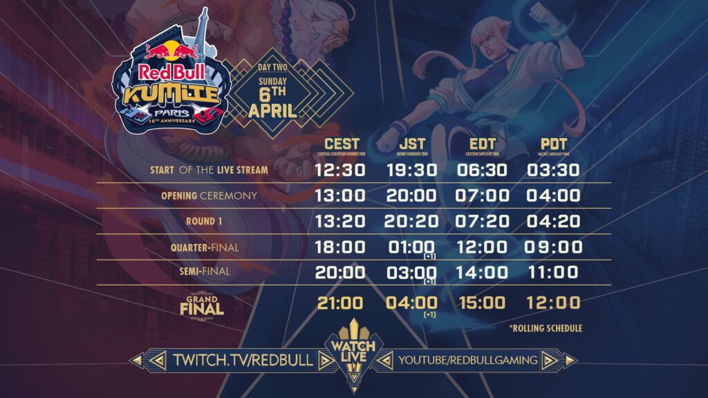 The image shows the Day 2 schedule of the Street Fighter 6 esports event Red Bull Kumite 2025: final brackets.