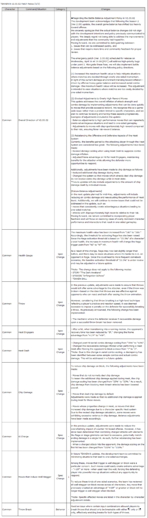 TEKKEN 8 emergency patch notes