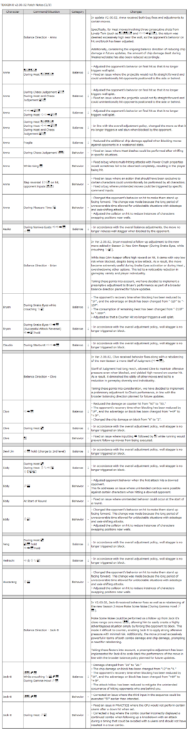 TEKKEN 8 emergency patch season 2