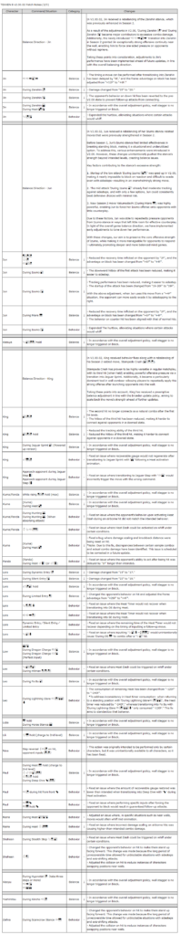 TEKKEN 8 season 2 emergency patch notes 