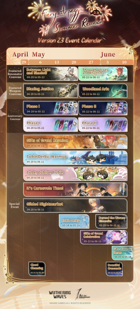 Wuthering Waves 2.3 schedule