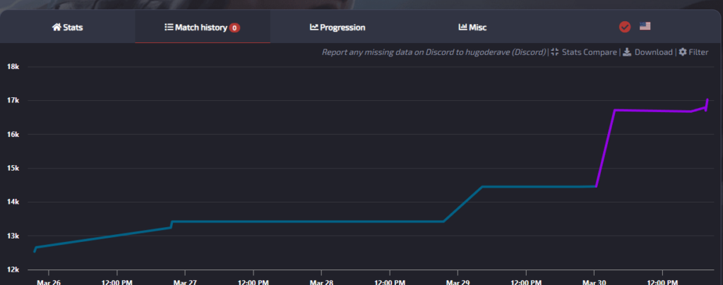 Apex Legends Status, track your progress if you want to rank up in Apex Legends