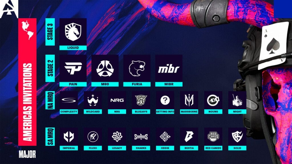 The American invites and MRQ qualifiers for the BLAST Austin Major.